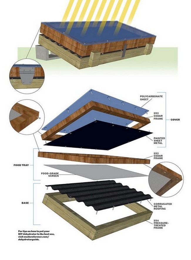 Build A Solar Dehydrator