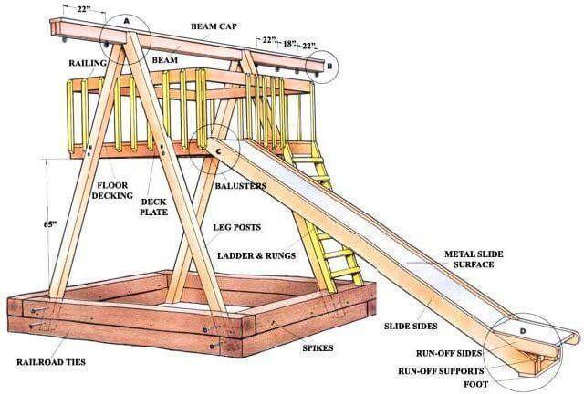 Homemade Backyard Swing Set Plans